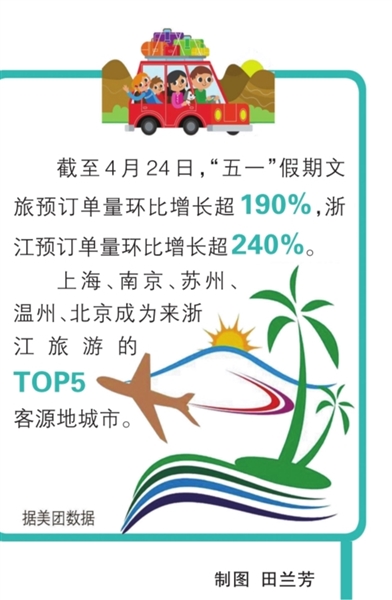 今年“五一”，浙江文旅预订单量环比增长超240% 杭州、宁波、湖州 浙江TOP3热门目的地