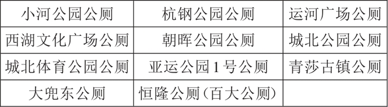 11座试点公厕点位